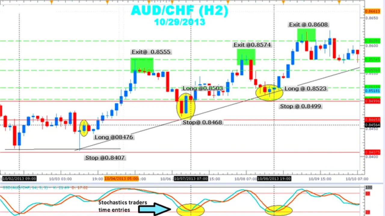 The Fx Organisation 2.0 - REDUCED RISK CONFIRMATION ENTRY