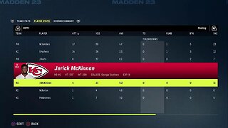 Super Bowl 57 Set 3 Harder Gameplay Simulation With the best All Madden Sliders On the planet PS5