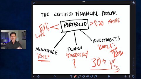 Neglecting the SBP Decision in Financial Planning: A Common Oversight