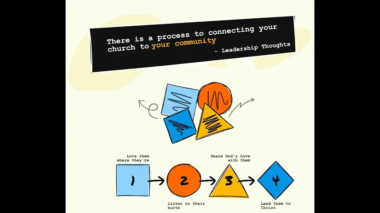 Process of Connecting To Your Community