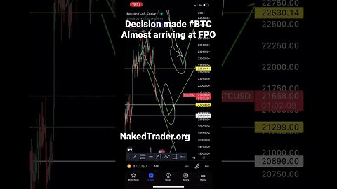 Decision made #BTC