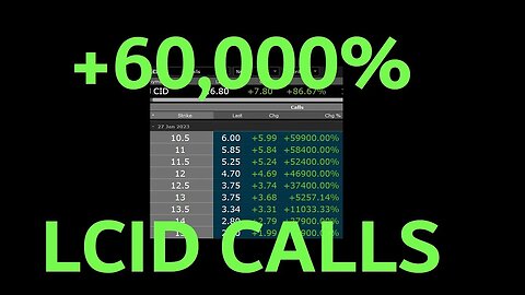 LCID CALLS UP 53,000 PERCENT! TSLA RAN HARD BUT LOOK AT THE SAUDI MANIPULATION ON LCID