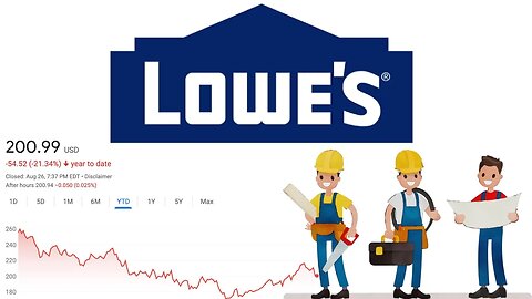 Is Lowes Stock a Buy Now!? | Lowes Stock Analysis! |