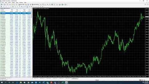 introduction to Mt4 .#forex