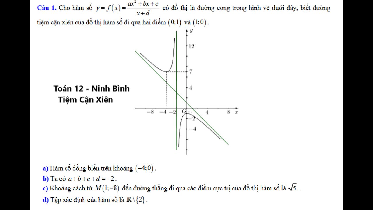 Ninh Bình 2025: Cho hàm số y=f(x)=(ax^2+bx+c)/(x+d) có đồ thị là đường cong trong hình vẽ dưới đây