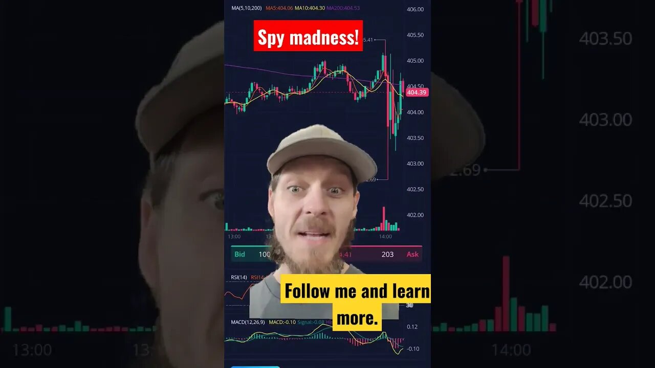 FOMC killed Options. #shorts #investing #stocks #money #trending #breakingnews #crypto #shortsvideo