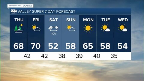 23ABC Weather for Wednesday, February 8, 2023