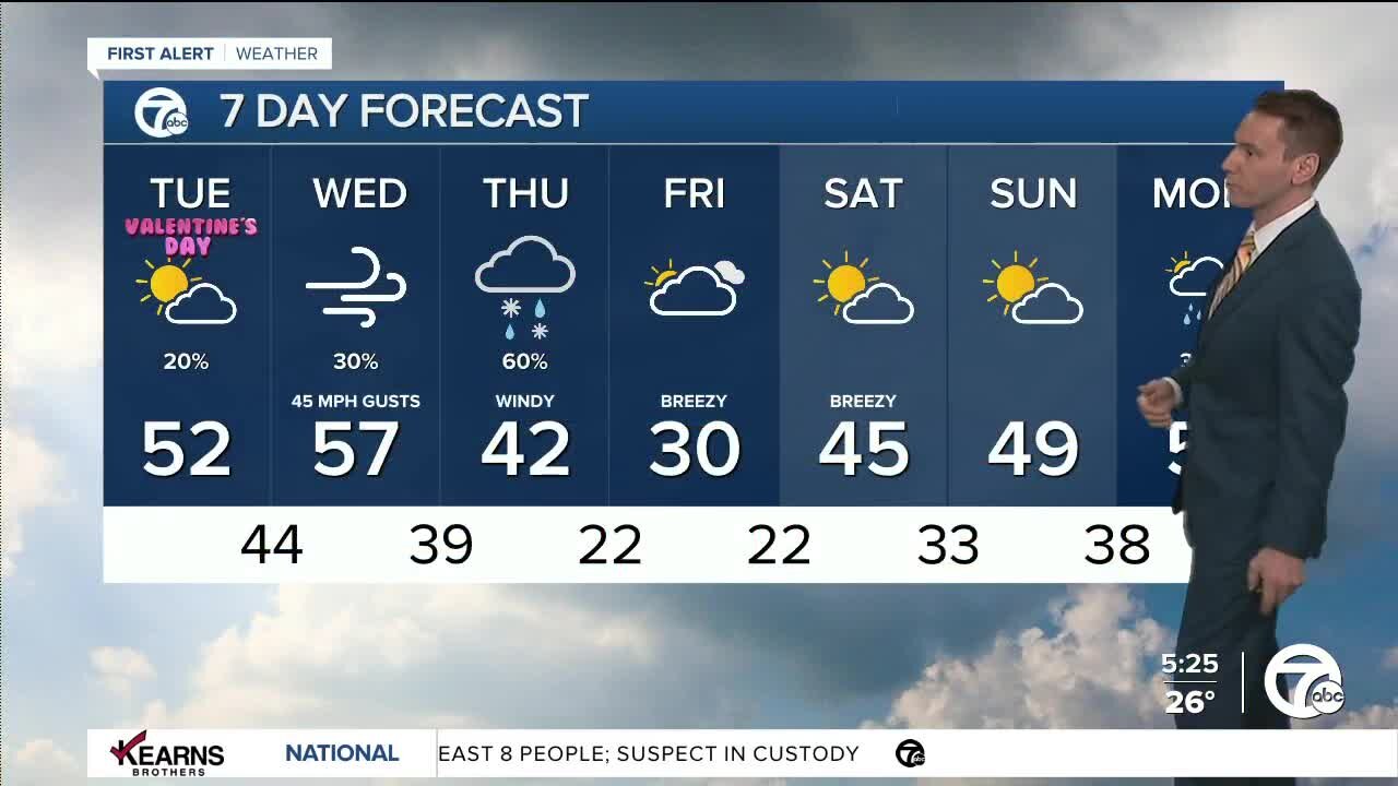 Detroit Weather: Getting windy as rain returns