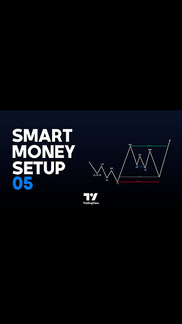 📈💸Smart Money Setup 05 indicator - Minor OB & Trend Proof in #tradingview [#TradingFinder]📊