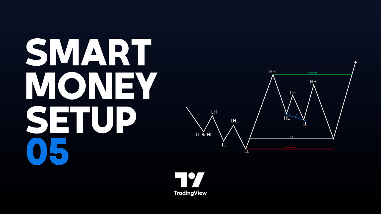 📈💸Smart Money Setup 05 indicator - Minor OB & Trend Proof in tradingview [TradingFinder]📊