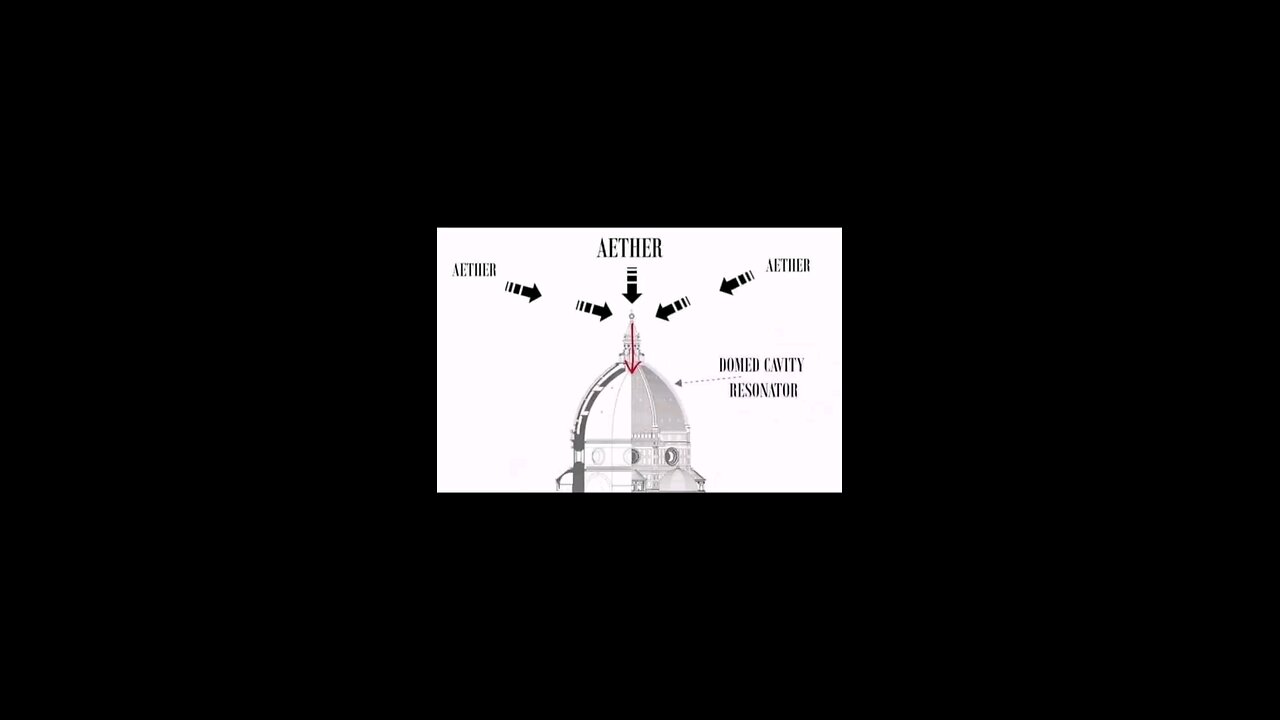 Attaching a copper wire to the end of a drone and find that, the higher you go the higher the...