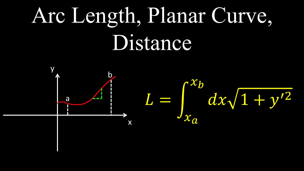 Arc Length, Planar Curve, Distance, Definite Integral - Calculus