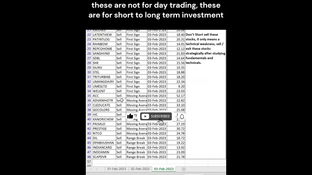 #stocks for #shortterm #investment on 05-02-2023 #shorts #stockmarket #money #stockstobuynow