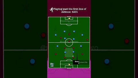 Double Pivot vs. 442 (Group Tactics)