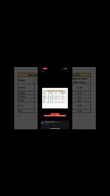 Feb 10th moves! Nice green