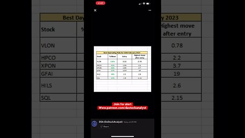 Feb 10th moves! Nice green