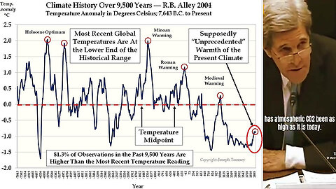 Thomas Massie exposes John Kerry for pushing Climate Change Propaganda! ✊