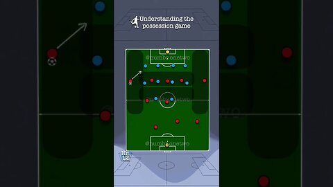 Why the possession game is played out wide!