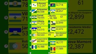 As 20 Cidades Mais Populosas de Rondônia