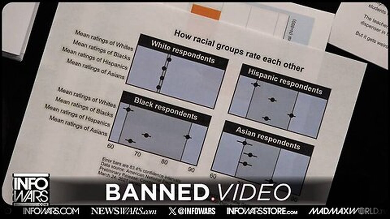 Alex Jones Racial Groups Rate Each Other info Wars show