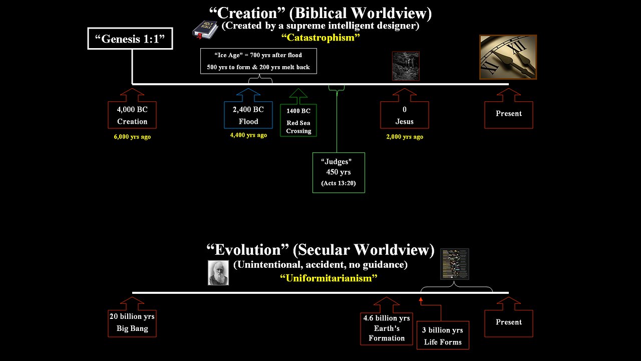 Intro "The Flood & Noah's Ark"