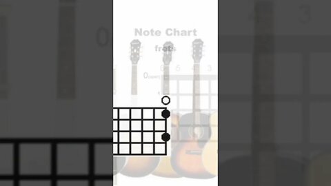 10 How To Read Guitar Note Charts #shorts #yearofyou