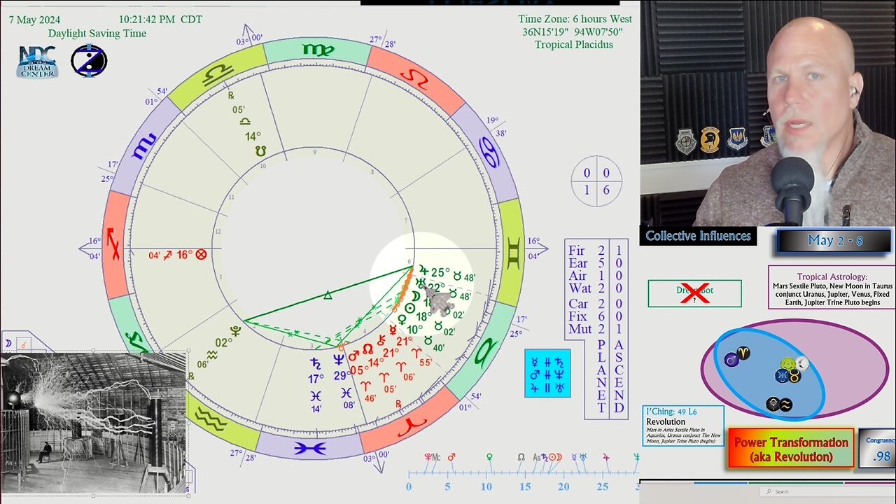 You'll Never Guess What this Taurus New Moon Brings! CIRF #411: 5/2 - 5/8 2024