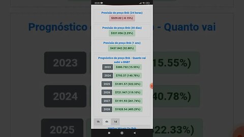 Previsão de Preço do BNB Da Binance Até 2028
