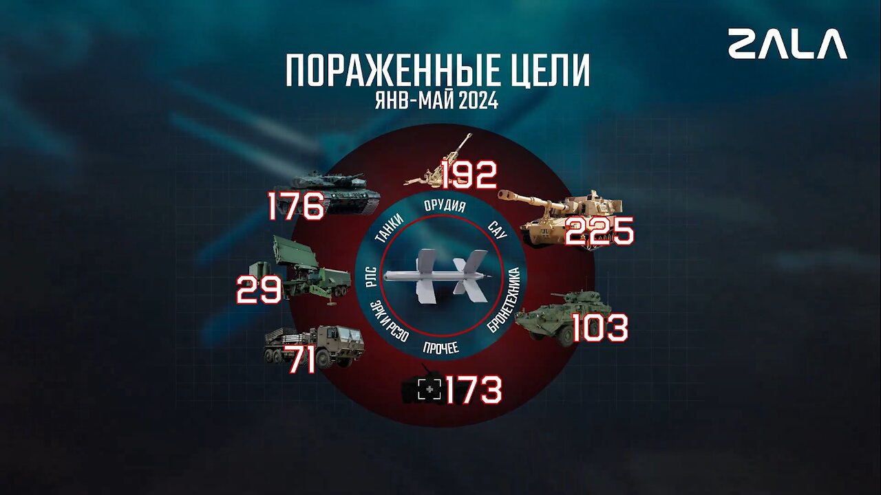 ZALA Lancet Destroys 300 NATO Vehicles And Weapons Mid 2024