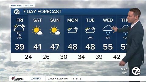 Detroit Weather: Colder today with a few snow showers
