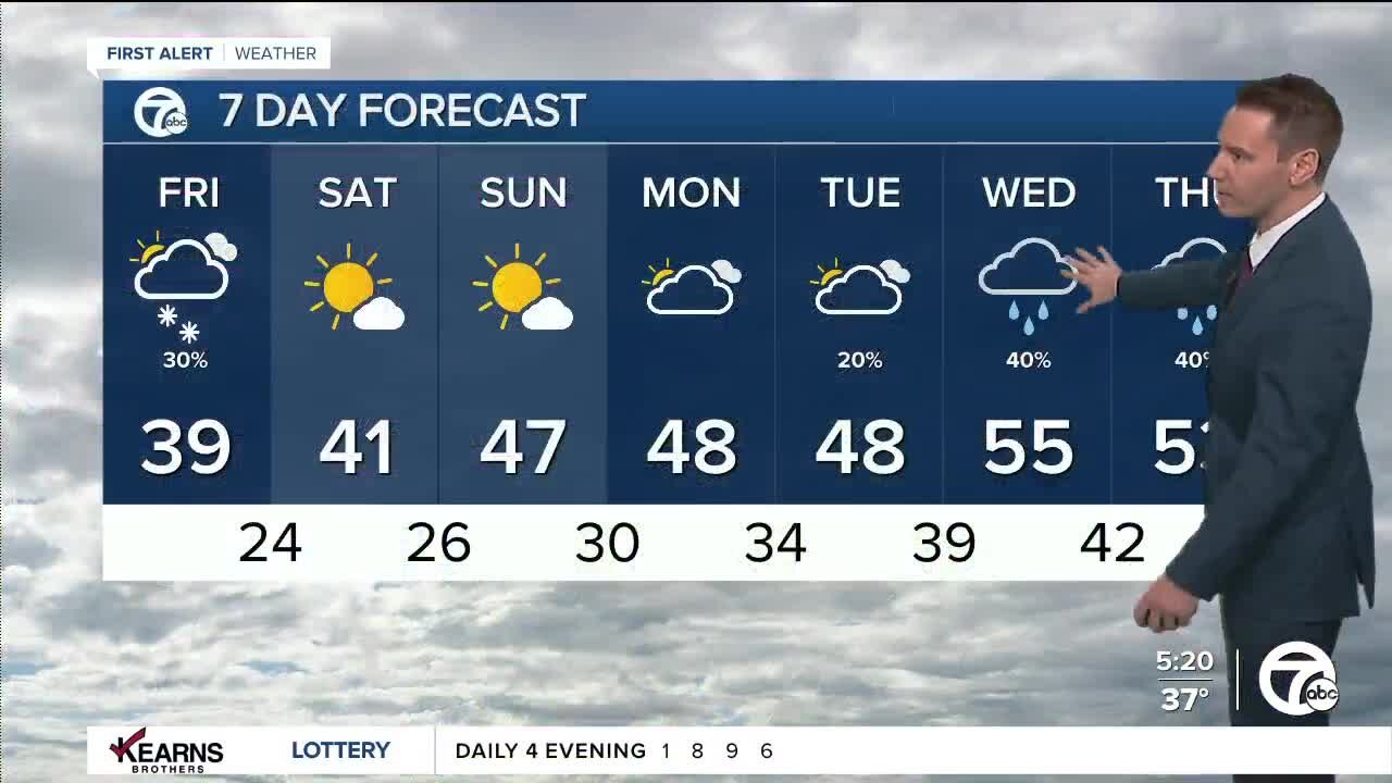 Detroit Weather: Colder today with a few snow showers
