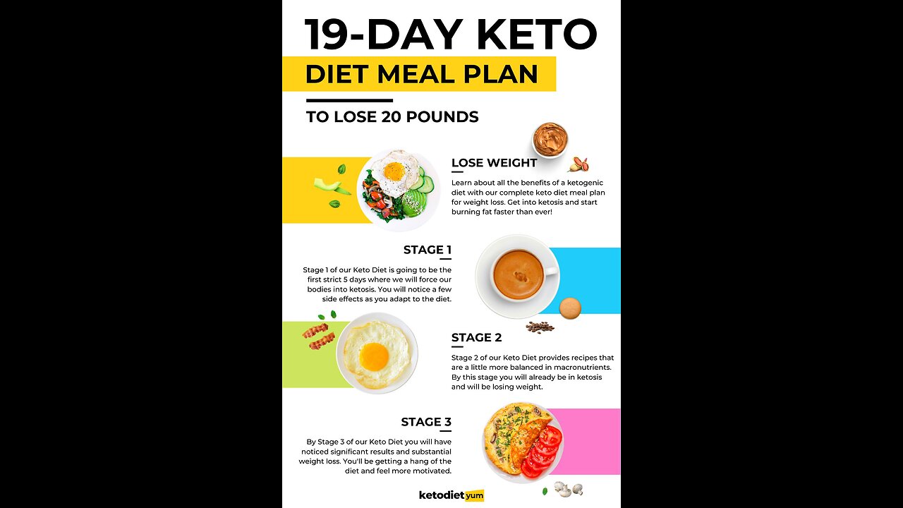 The #1 Ultimate Keto Meal Plan⚡️