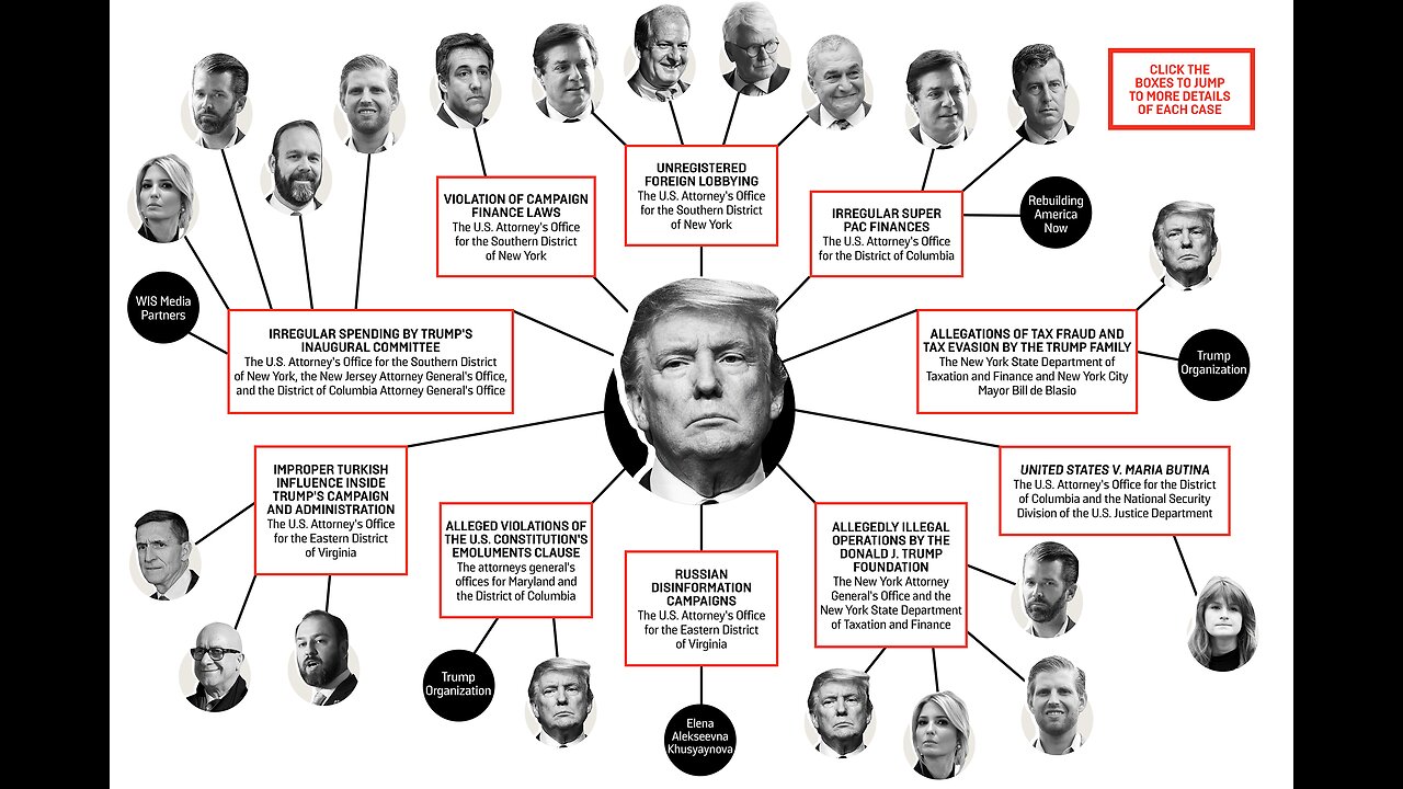 Trump's Legal Tangle: Convictions and Campaigns