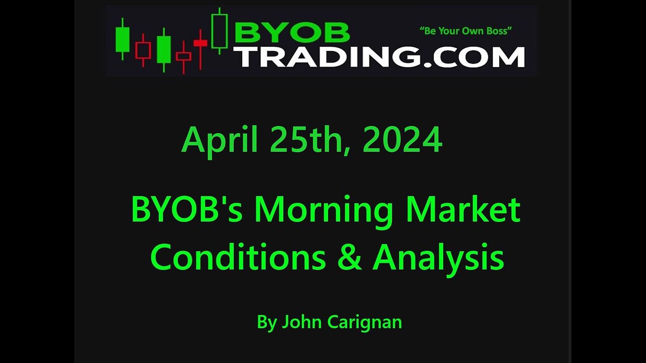 April 25th, 2024 BYOB Morning Market Conditions and Analysis. For educational purposes only.