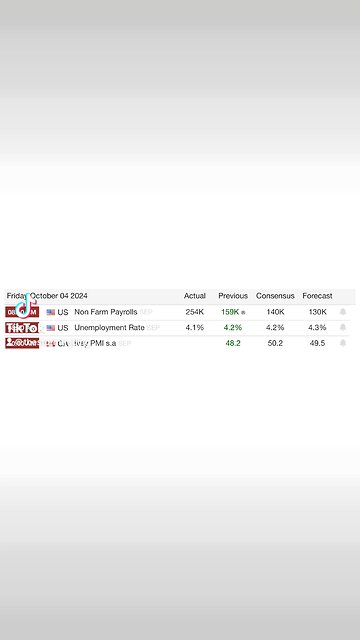 Friday, October 04, 2024 - Key Data Releases