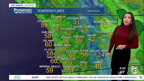 ABC 10News Weather with Meteorologist Angelica Campos