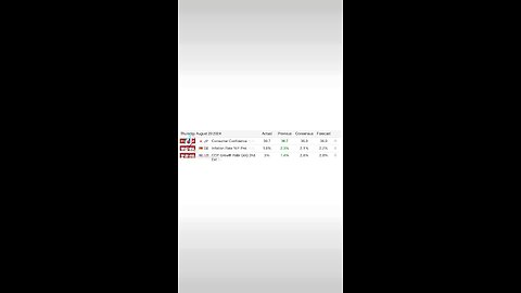 Today's Economic Data Highlights: 01:00 AM JP Consumer Confidence (AUG): 36.7