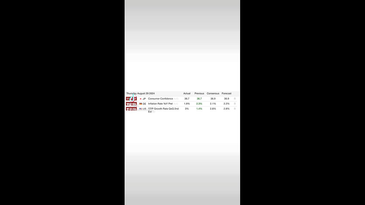 Today's Economic Data Highlights: 01:00 AM JP Consumer Confidence (AUG): 36.7