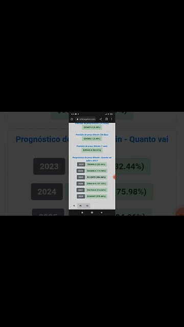 Previsão de Preço do Bitcoin Até 2028