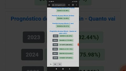 Previsão de Preço do Bitcoin Até 2028