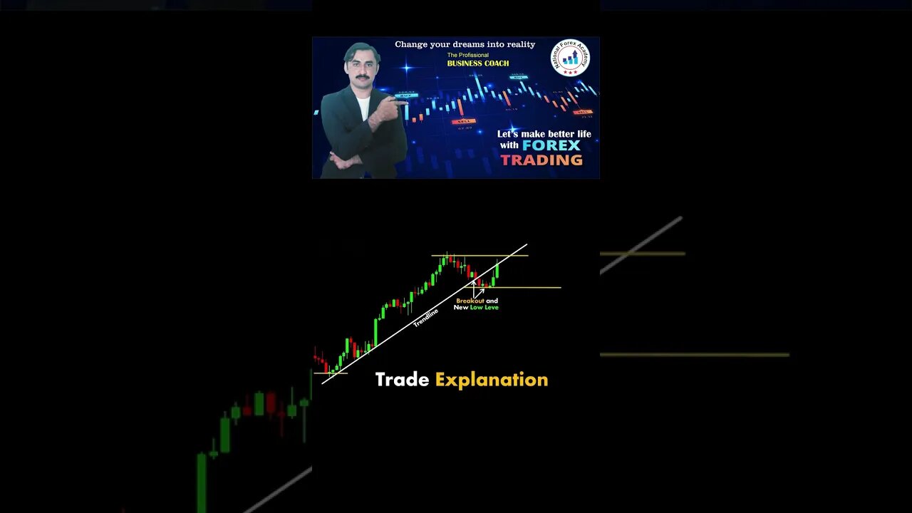 Trade explanation chart patterns|price action|technical analysis|trendline|national forex academy