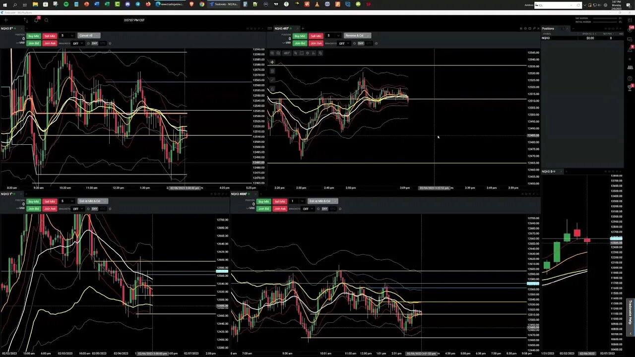 To the Future - Trading the Close - $29,104 See DESC for PnL