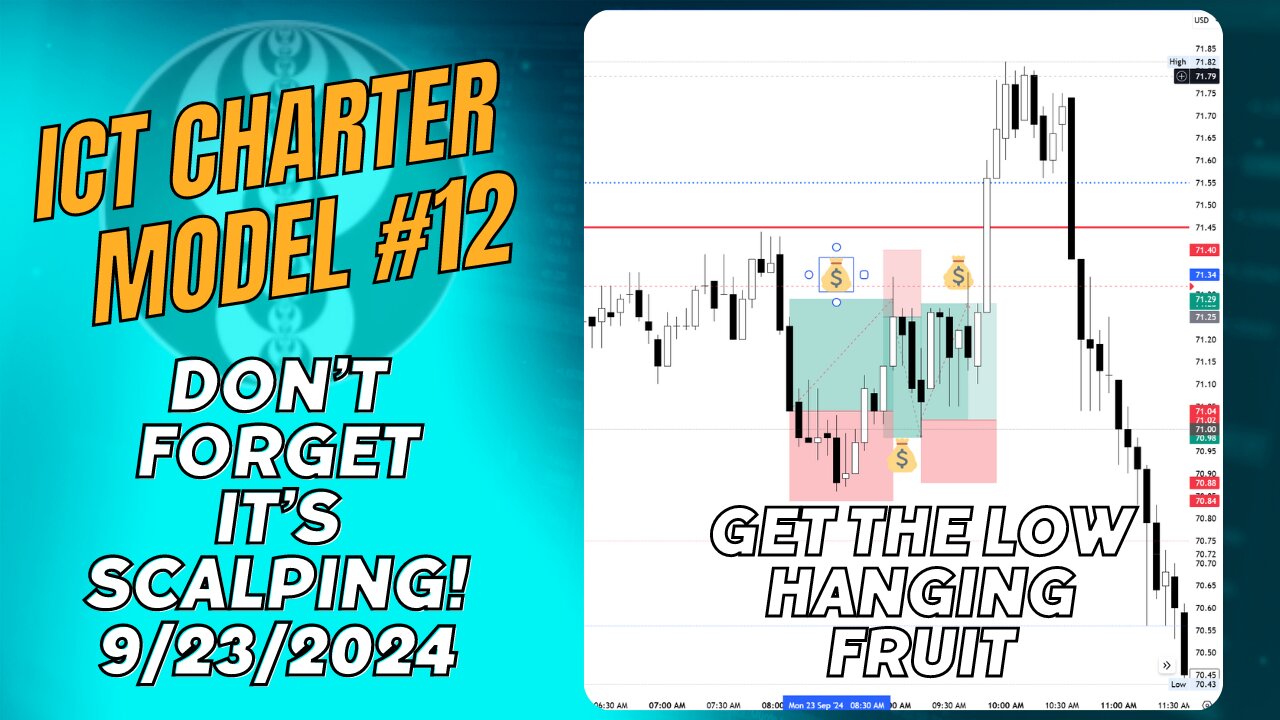 ICT Charter Model #12 - Oil Trade Setups & Review - 09232024