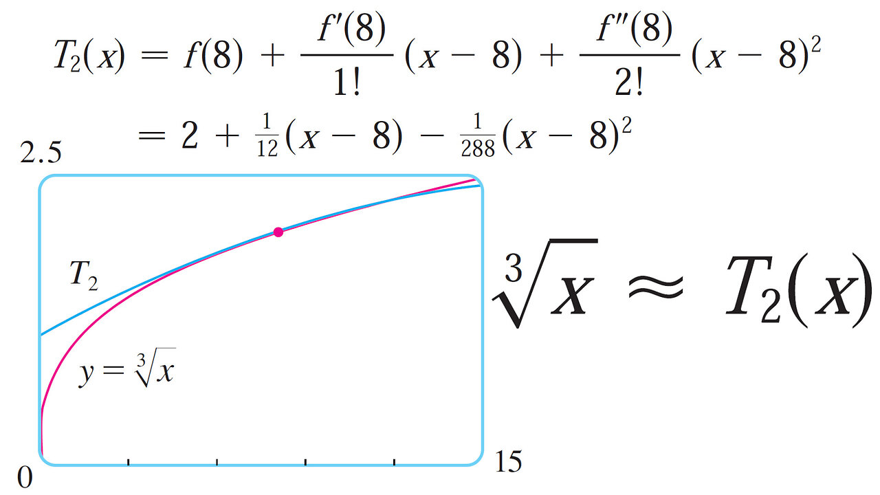 Example 1: Approximating Cube Root Function by a 2nd Degree Taylor Polynomial