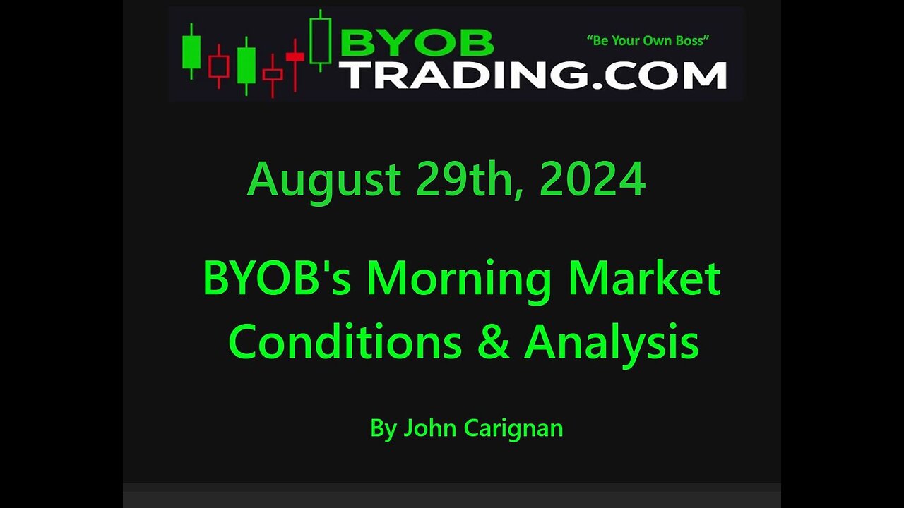 August 29th, 2024 BYOB Morning Market Conditions and Analysis. For educational purposes only.