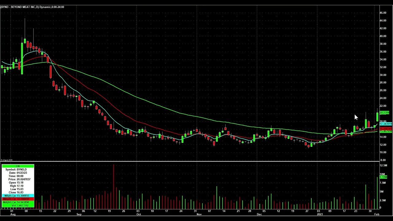 Day Trading Watch List for February 3rd