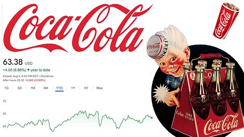 Is Coca Cola Stock a Buy Now? | Coca Cola (KO) Stock Analysis! |