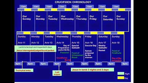 Open Panel - Friday or Wednesday Crucifixion - Seventh Day Adventism - Eschatology