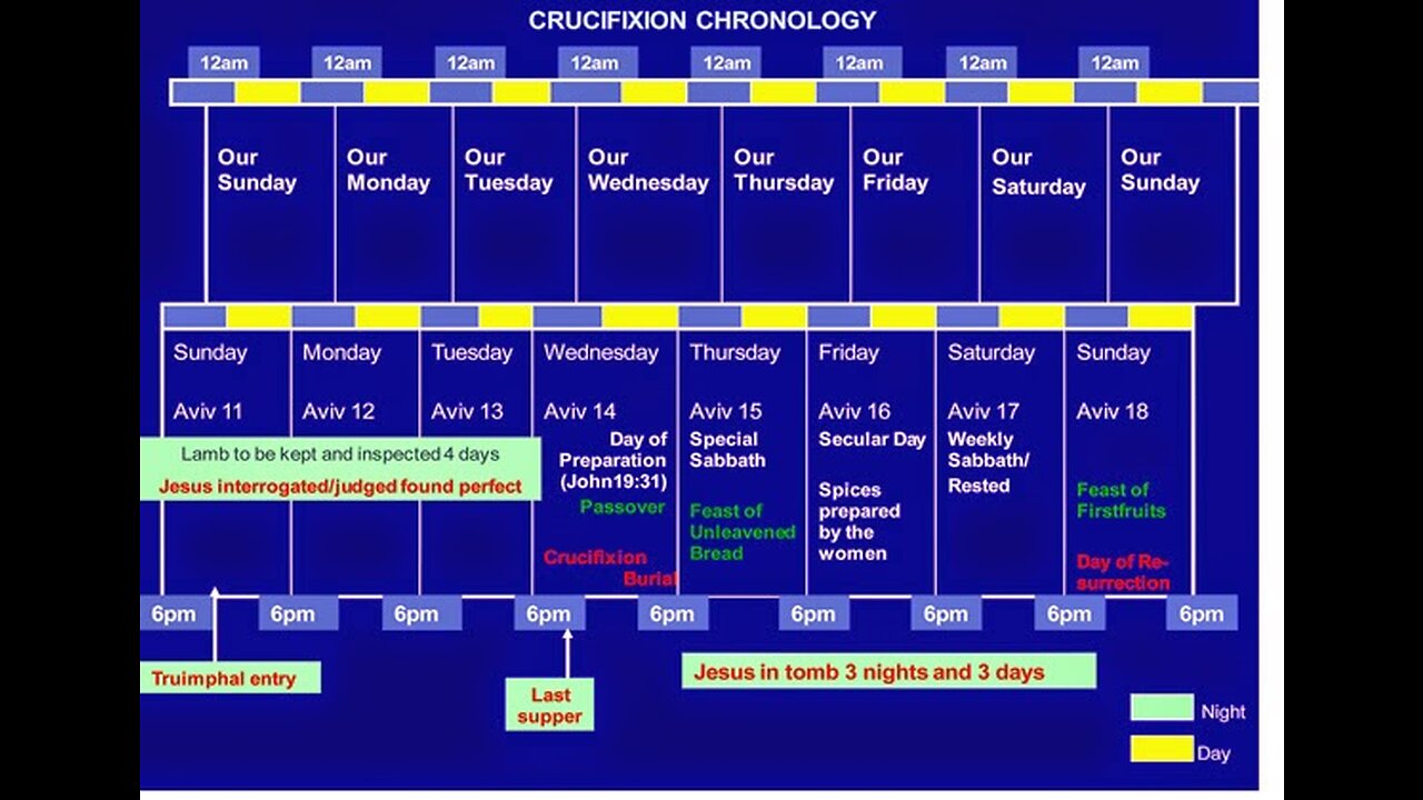 Open Panel - Friday or Wednesday Crucifixion - Seventh Day Adventism - Eschatology