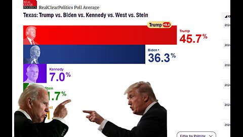 2024 Texas Polling Update